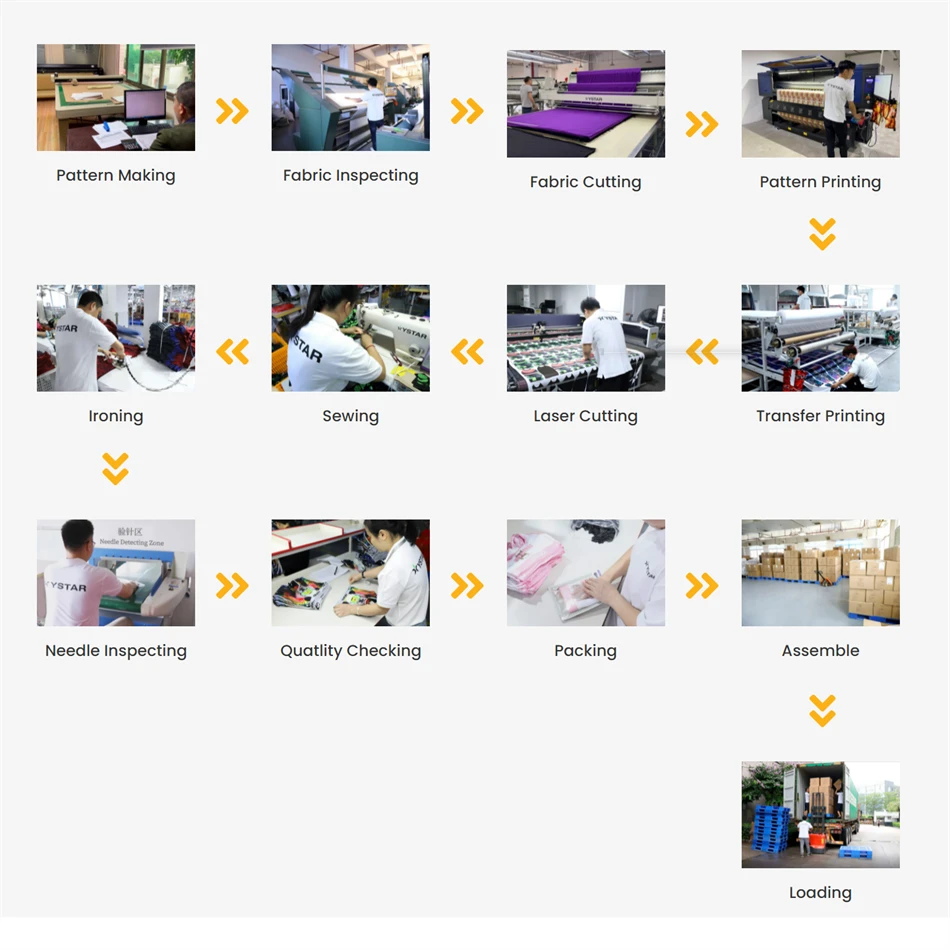 Production Process.png