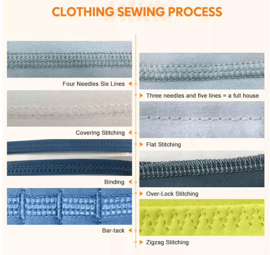 Clothing Sewing Process