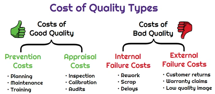 Cost-of-quality-types Cost-of-quality-types