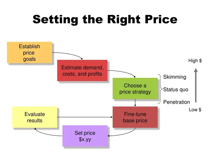 setting-the-right-price8-l setting-the-right-price8-l