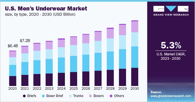 us-mens-underwear-market us-mens-underwear-market